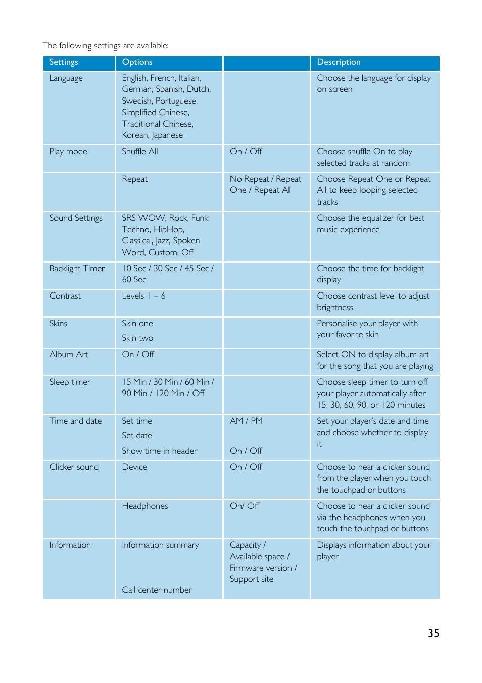 Philips GoGear HDD1835 User Manual | Page 40 / 54