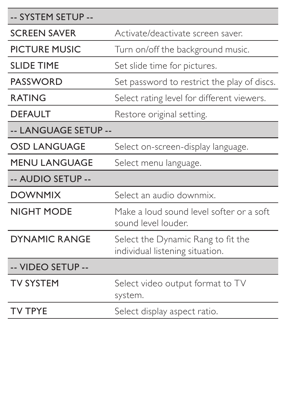 Philips AZ5740 User Manual | Page 20 / 31