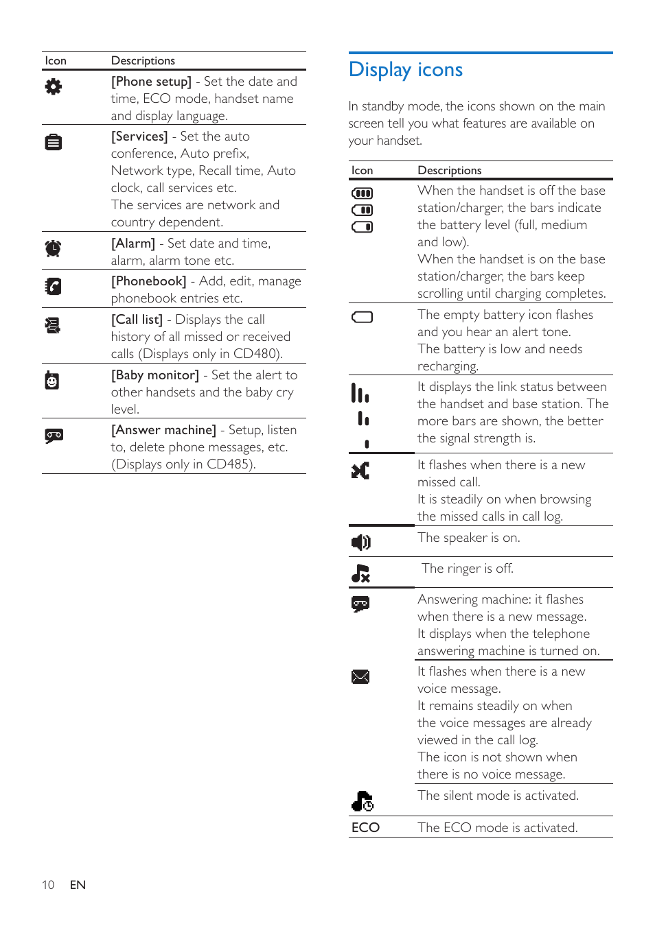Display icons | Philips CD485 User Manual | Page 10 / 48