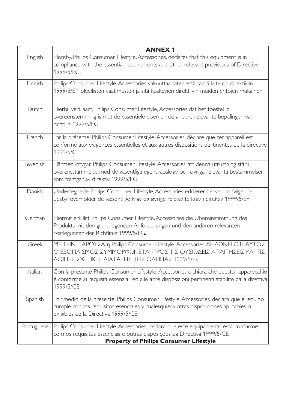 Ec declaration of conformity | Philips CD485 User Manual | Page 47 / 48