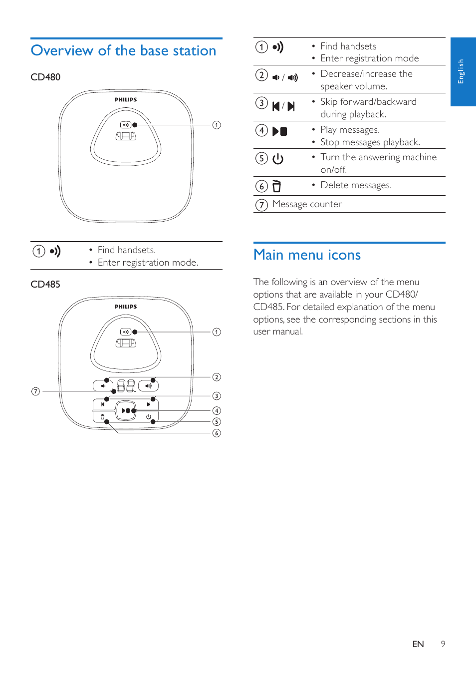 Overview of the base station, Main menu icons | Philips CD485 User Manual | Page 9 / 48