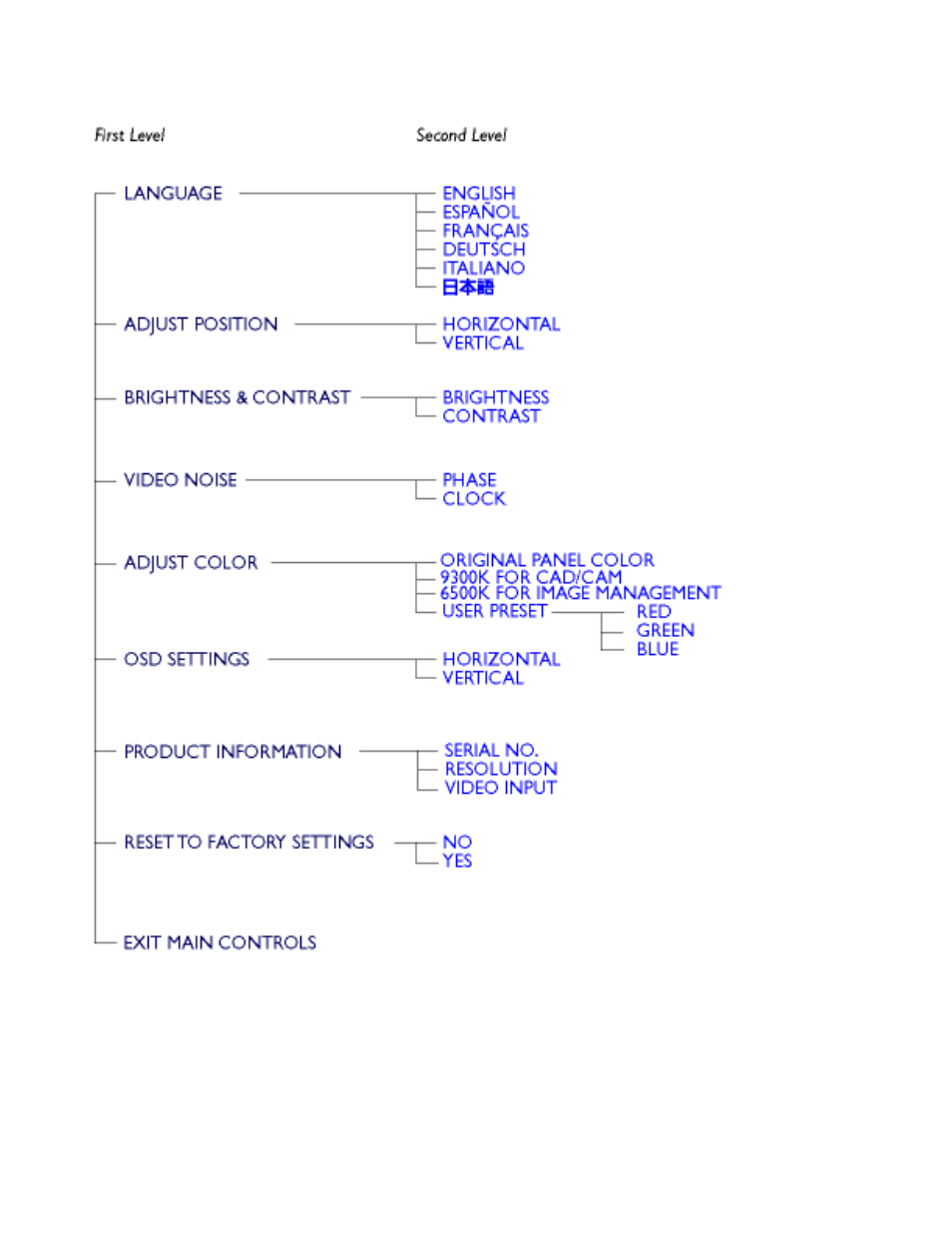 Philips 180B2S User Manual | Page 16 / 86