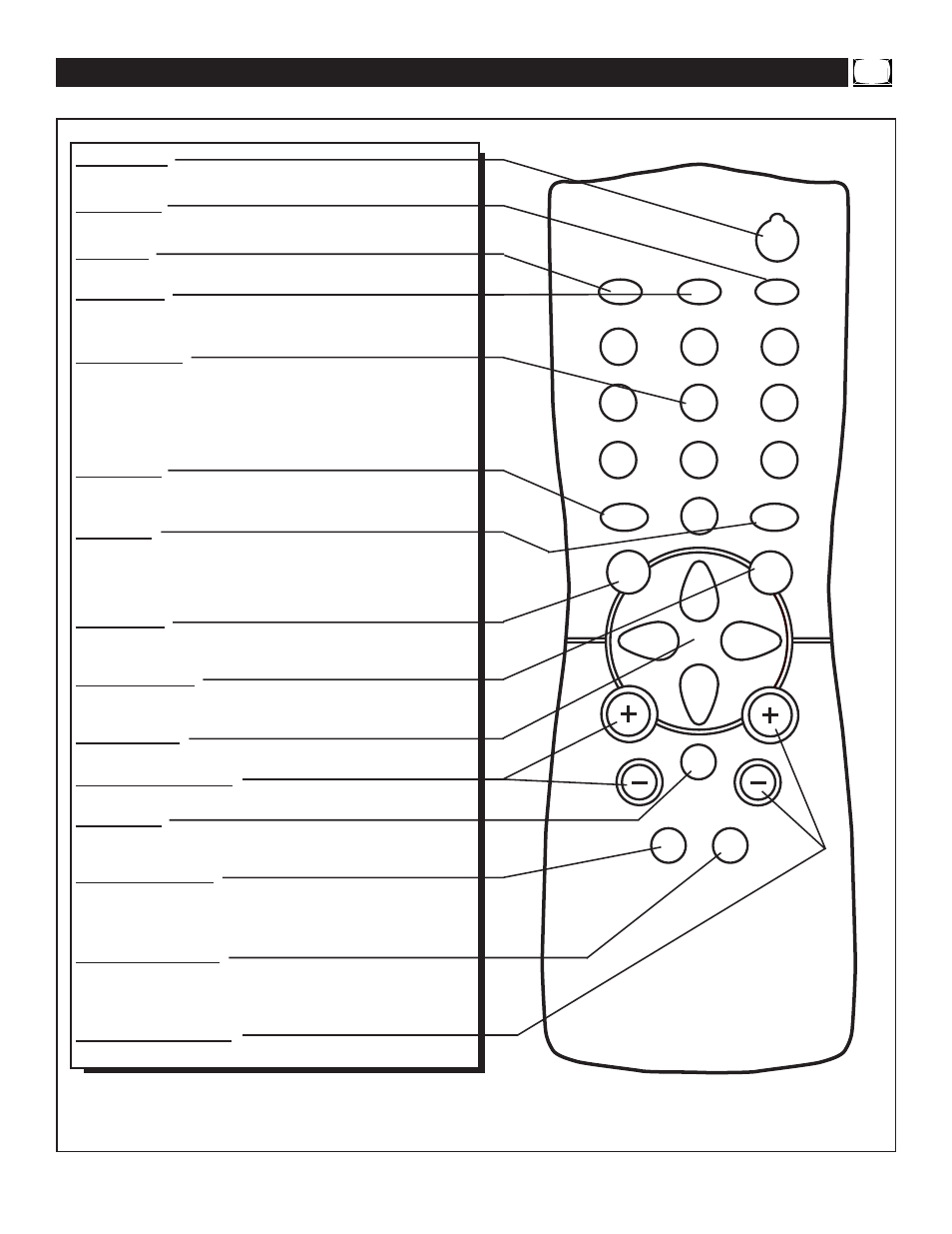 Tv r, Emote, Uttons | Philips TS2519C User Manual | Page 9 / 40