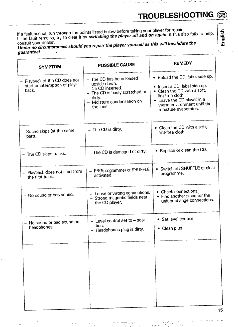 Troubleshooting (|d | Philips CD 911 User Manual | Page 15 / 20