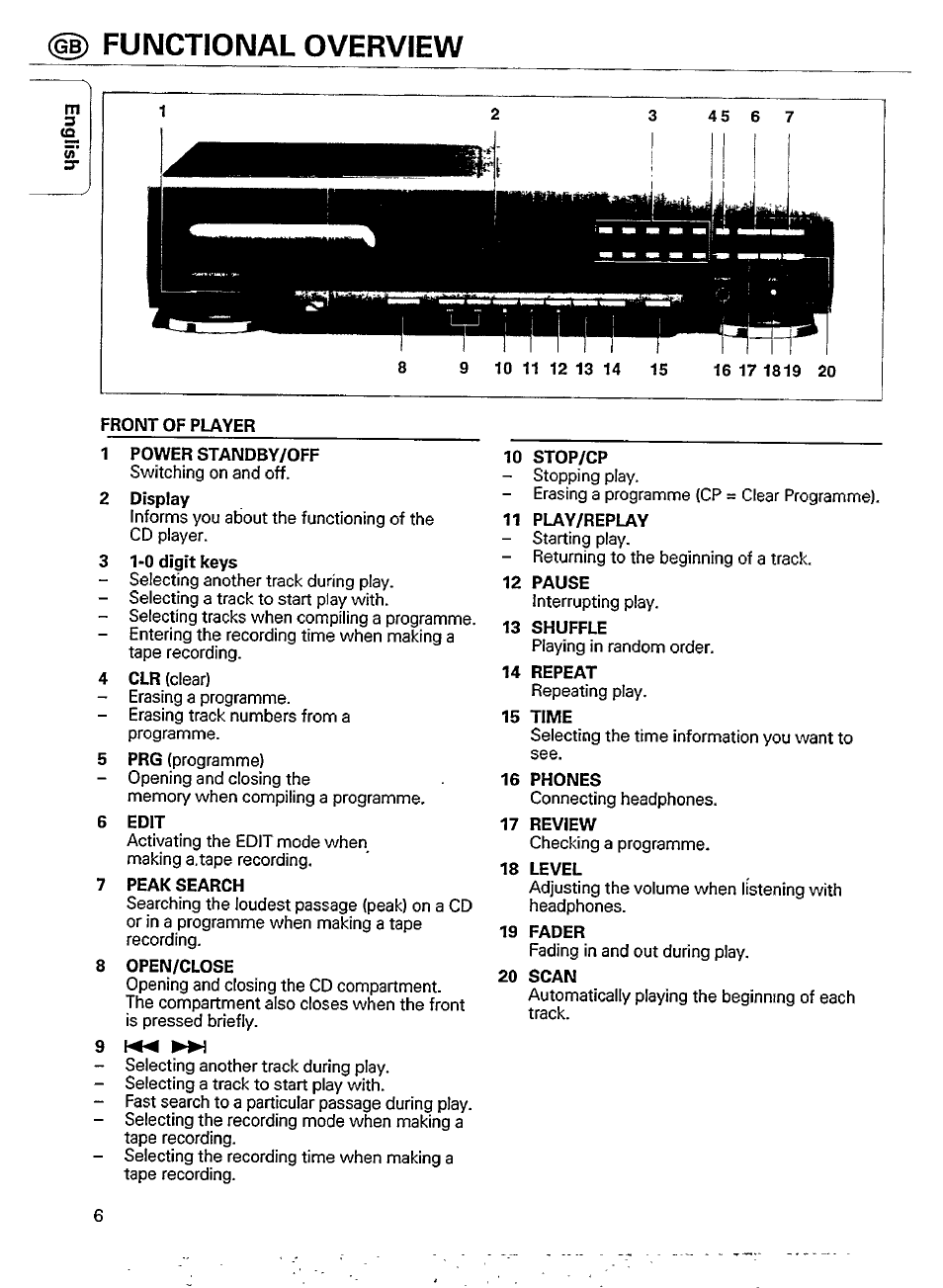 Functional overview, 1 power standby/off, 6 edit | 7 peak search, 8 open/close, 10 stop/cp, 11 play/replay, 12 pause, 13 shuffle, 14 repeat | Philips CD 911 User Manual | Page 6 / 20