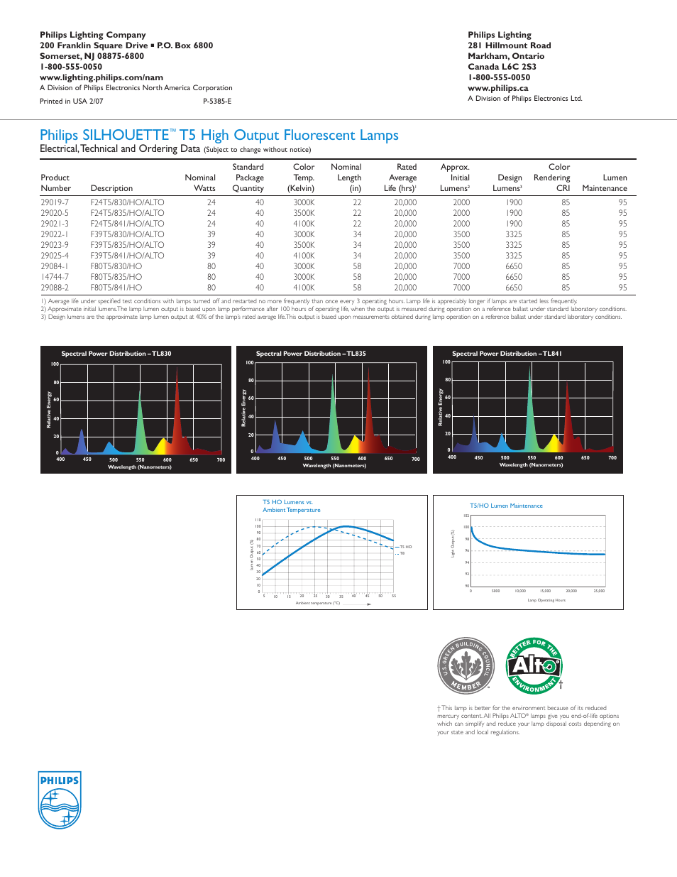 Philips silhouette, T5 high output fluorescent lamps, Electrical,technical and ordering data | Philips P-5385-E User Manual | Page 2 / 2