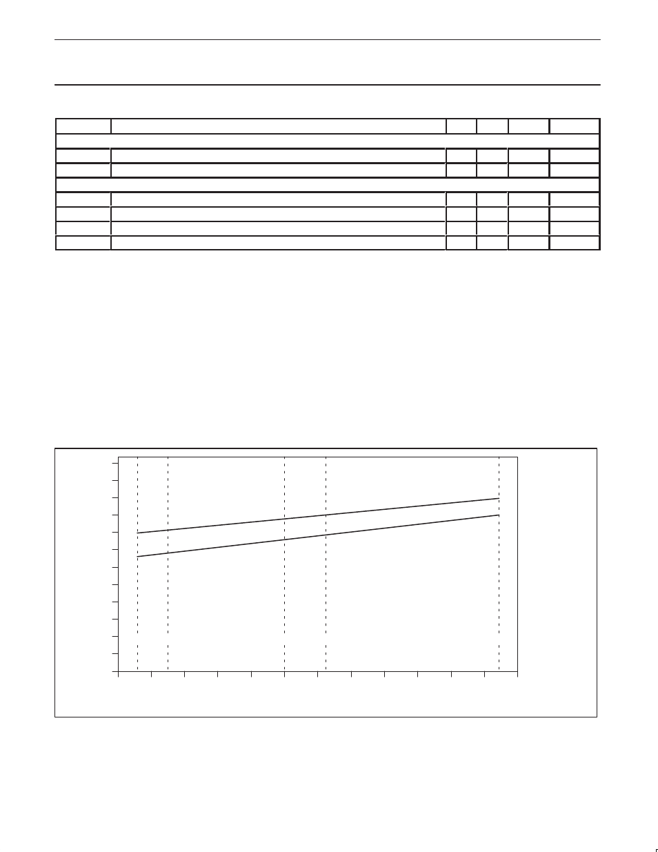 Philips SC28L91 User Manual | Page 13 / 43