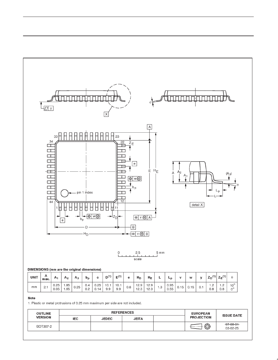 Philips SC28L91 User Manual | Page 41 / 43