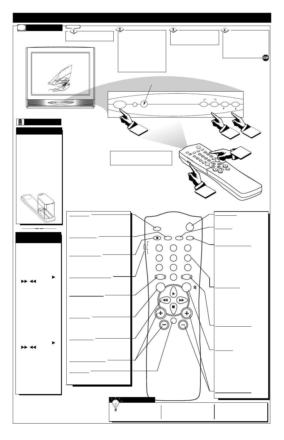 Emote, Ontrol, Peration t | Elevision | Philips TS2779C1 User Manual | Page 2 / 4