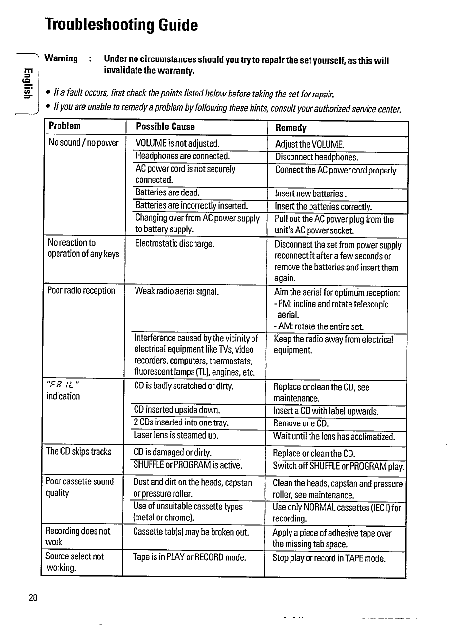 Troubleshooting guide | Philips AZ3705 User Manual | Page 20 / 21