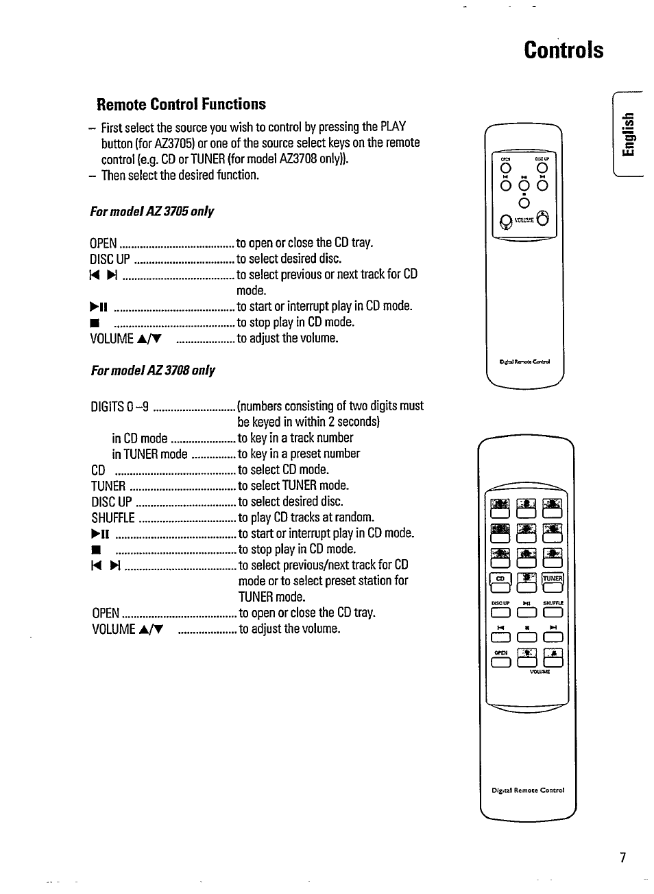 Controls, Cd (zd cd, Remote control functions | Philips AZ3705 User Manual | Page 7 / 21