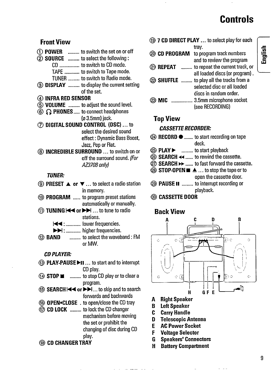 0 infrared sensor, Digital sound control (dsc)... to, 0 cd changer tray | Controls, Front view, Top view, Back view | Philips AZ3705 User Manual | Page 9 / 21