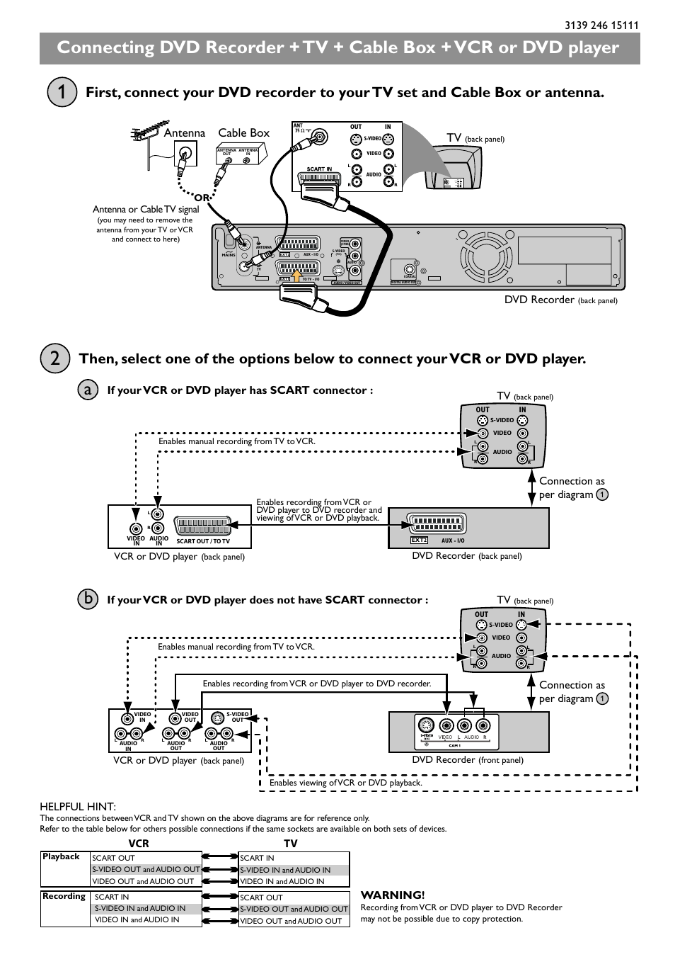 Cable box antenna, Warning, Dvd recorder | Helpful hint, Vcr tv, If your vcr or dvd player has scart connector, Connection as per diagram, Vcr or dvd player, Antenna or cable tv signal | Philips ShowView DVDR612/97 User Manual | Page 2 / 74