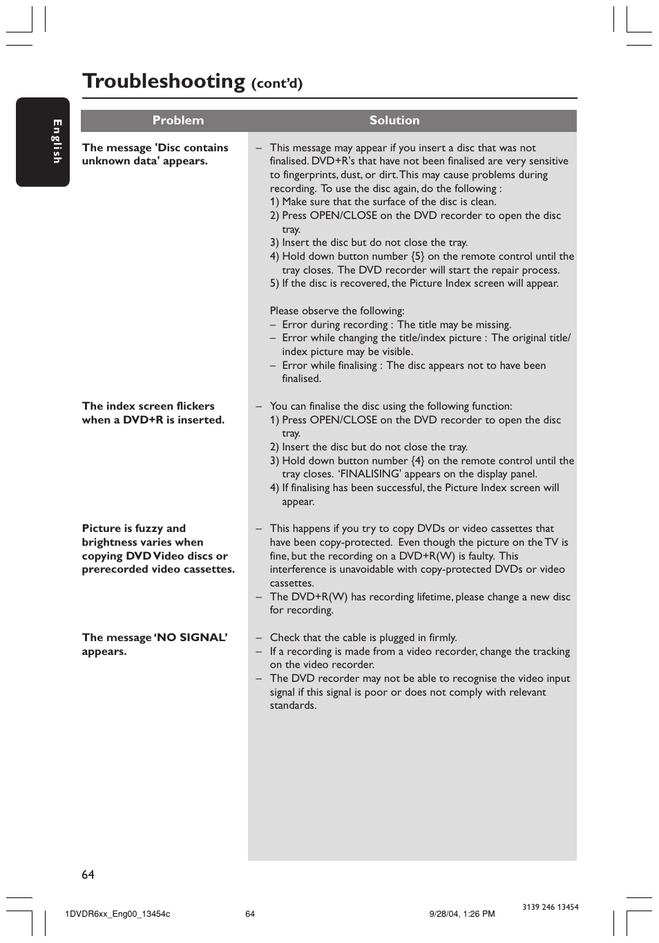 Troubleshooting, Cont’d) | Philips ShowView DVDR612/97 User Manual | Page 66 / 74