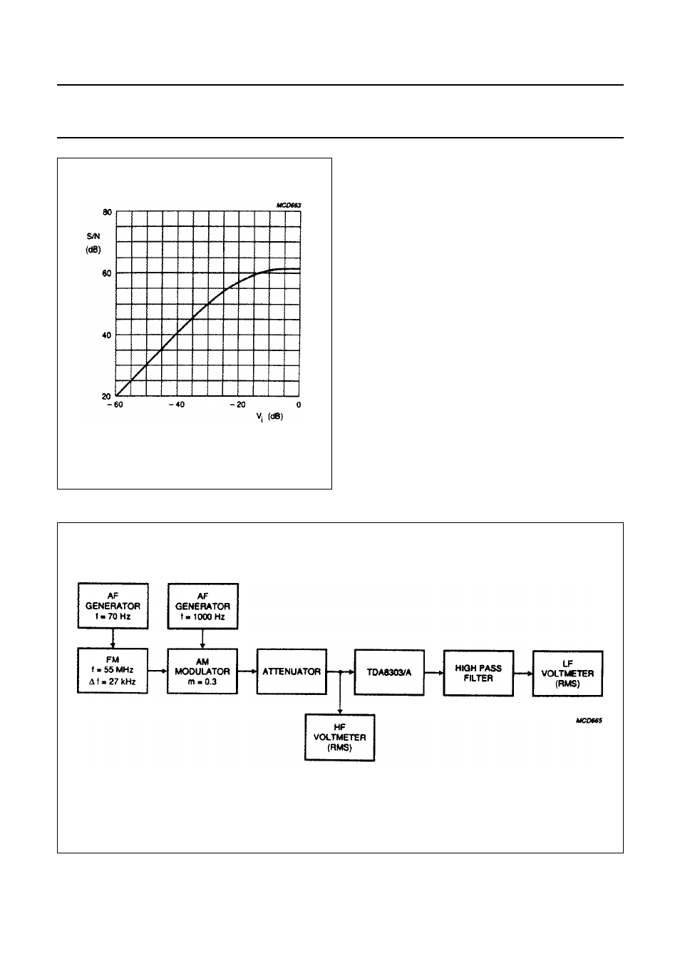 Philips TDA8303A User Manual | Page 15 / 21