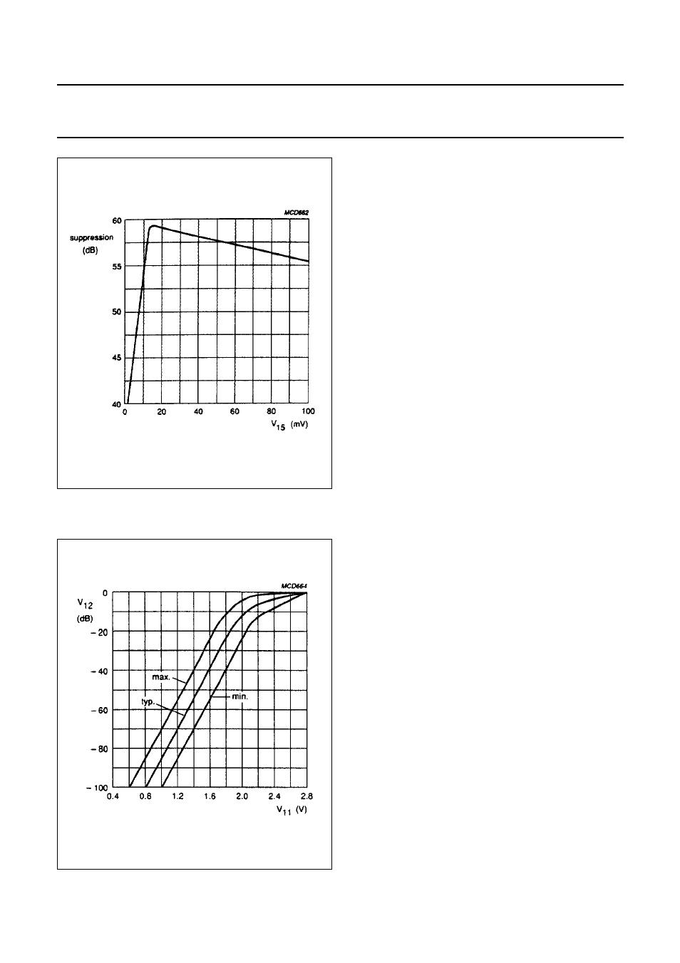 Philips TDA8303A User Manual | Page 16 / 21