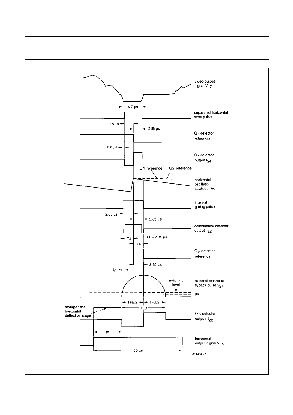 Philips TDA8303A User Manual | Page 17 / 21