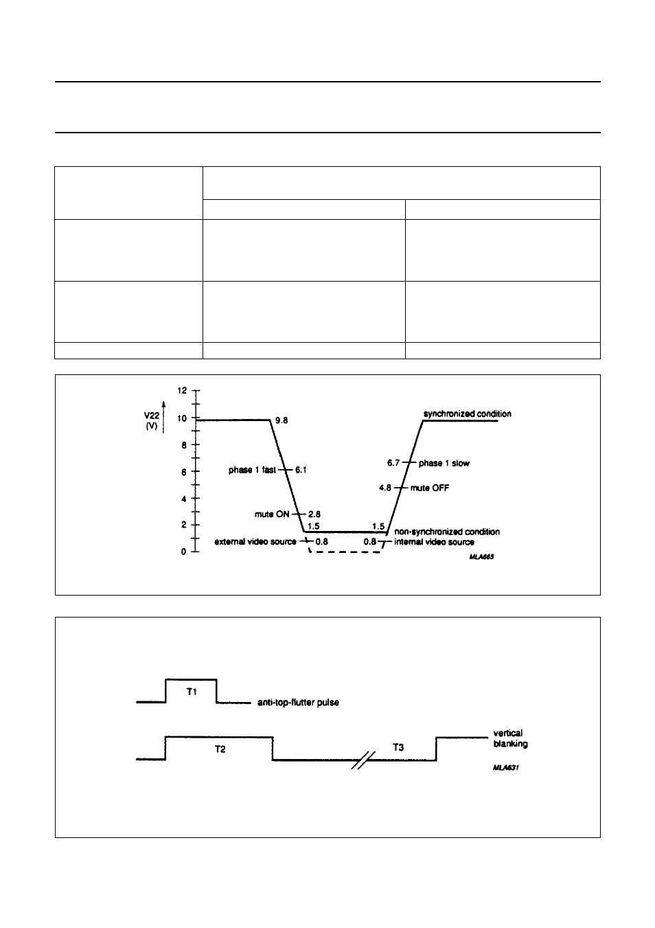 Philips TDA8303A User Manual | Page 18 / 21