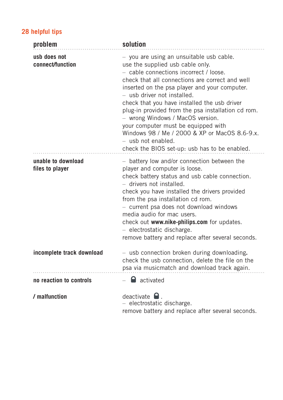 Philips 128max User Manual | Page 28 / 31