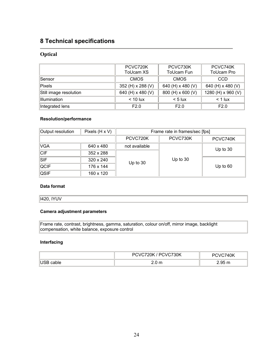 8 technical specifications | Philips PCVC740K99 User Manual | Page 24 / 30