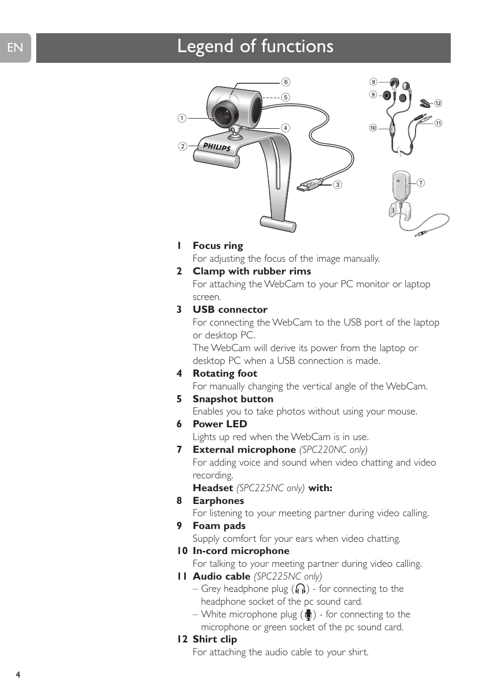 Legend of functions | Philips SPC225NC User Manual | Page 4 / 21