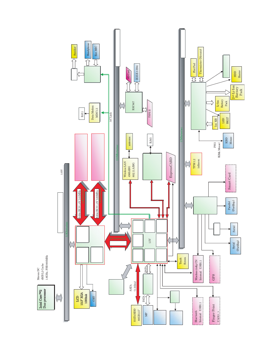 3 block diagram | Philips CF-30FTSAZAM User Manual | Page 10 / 85