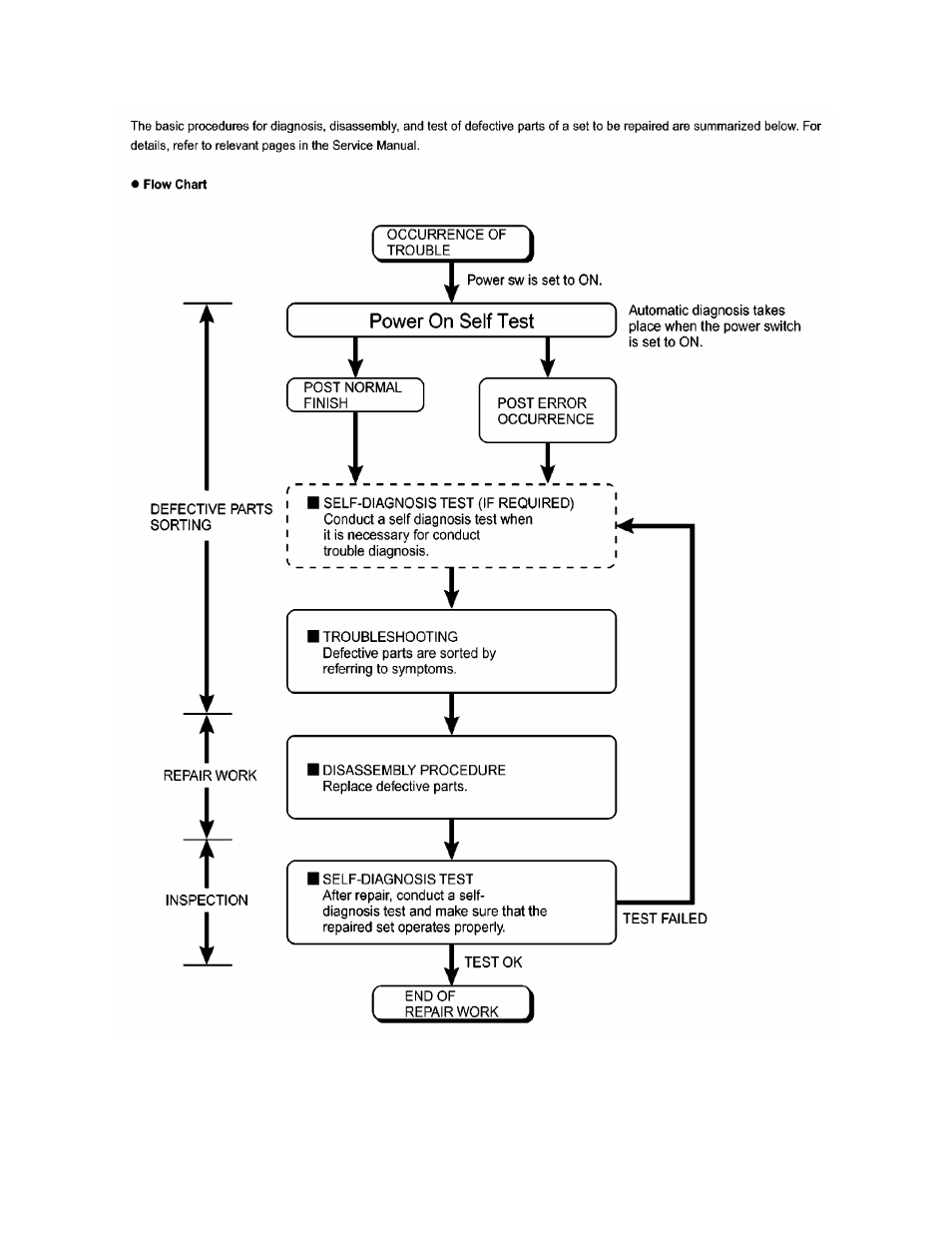 4 diagnosis procedure | Philips CF-30FTSAZAM User Manual | Page 11 / 85