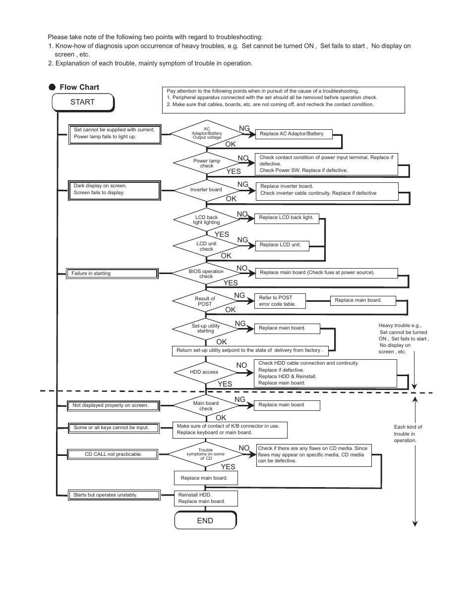 Troubleshooting | Philips CF-30FTSAZAM User Manual | Page 12 / 85