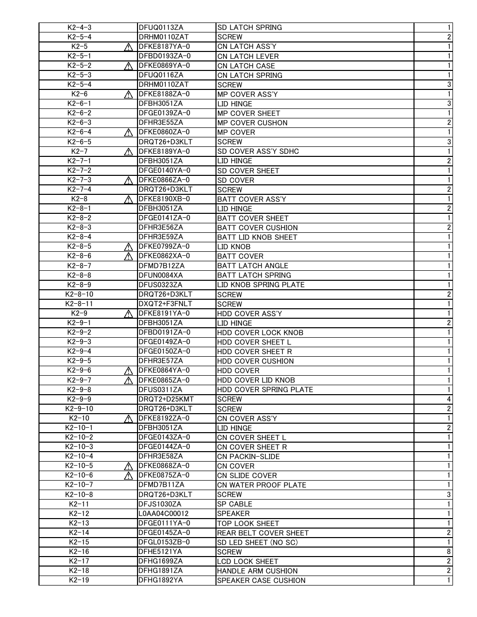 Philips CF-30FTSAZAM User Manual | Page 70 / 85