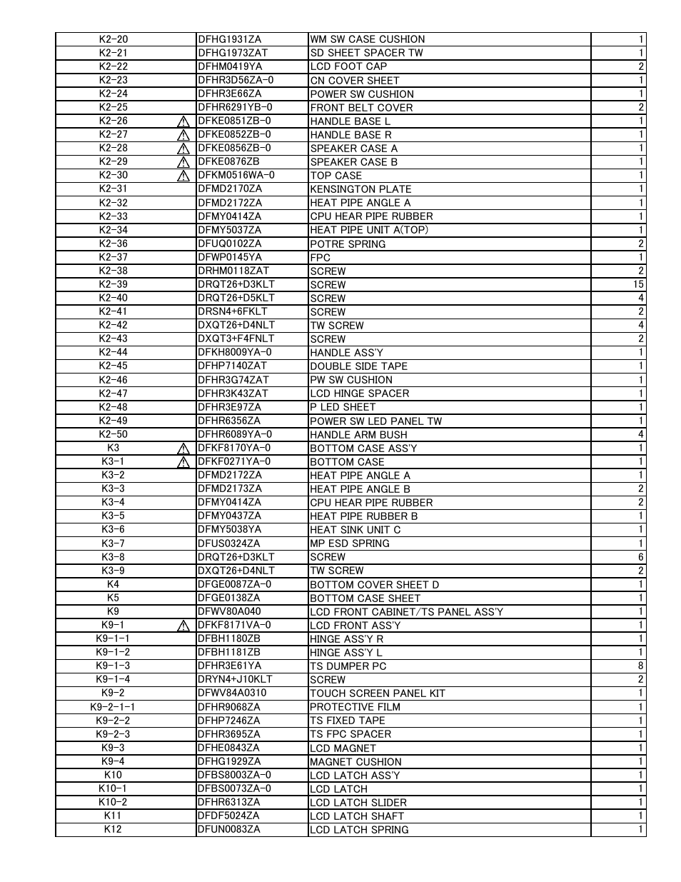 Philips CF-30FTSAZAM User Manual | Page 71 / 85