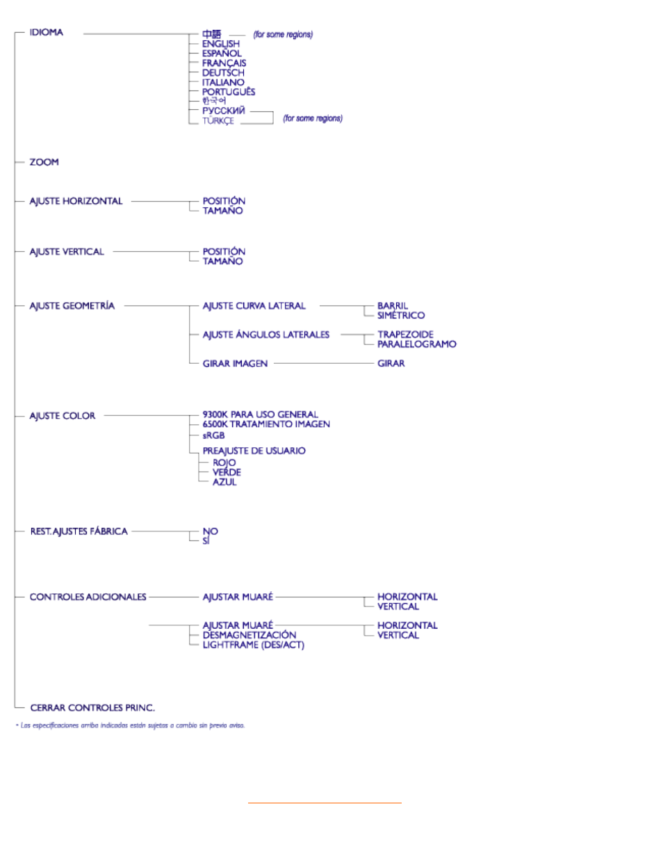 Philips 107E User Manual | Page 17 / 123