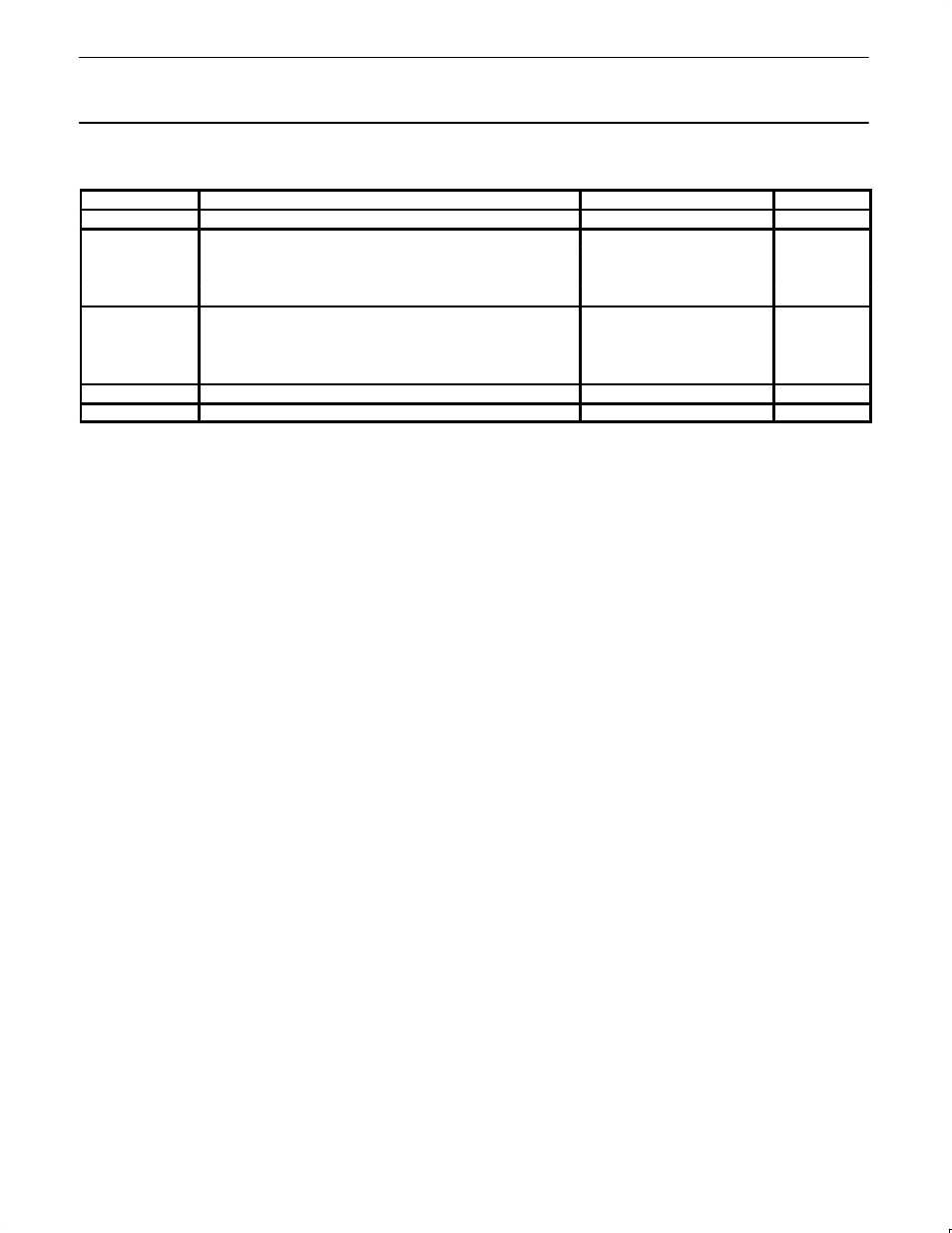 Absolute maximum ratings | Philips NE5512 User Manual | Page 2 / 4