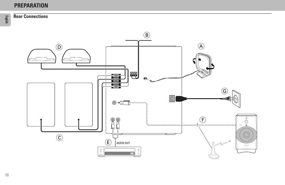 Ab c d, Preparation, Lr l r | Rear connections | Philips FW65C User Manual | Page 10 / 27