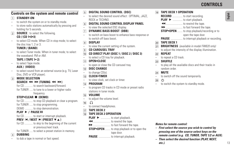 Controls, Controls on the system and remote control | Philips FW65C User Manual | Page 13 / 27