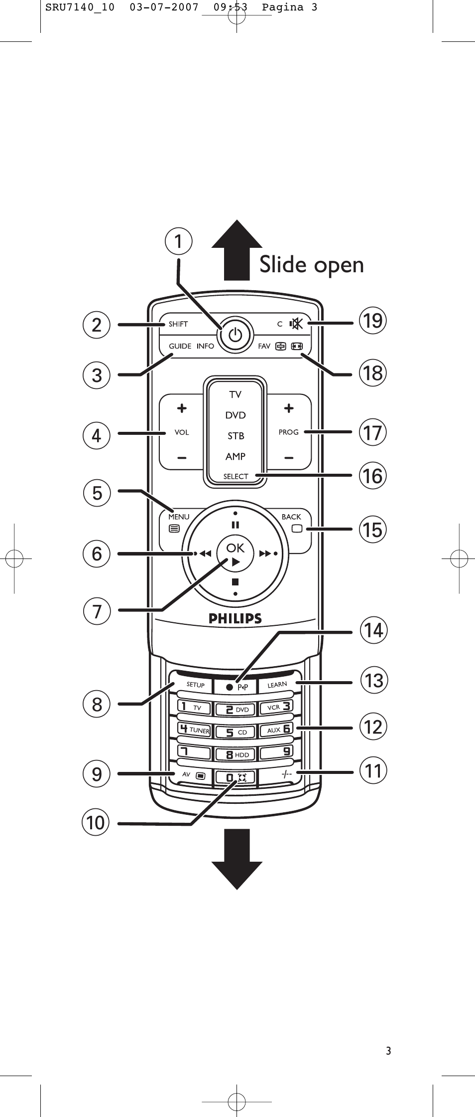 Philips SRU 7140 User Manual | Page 3 / 108