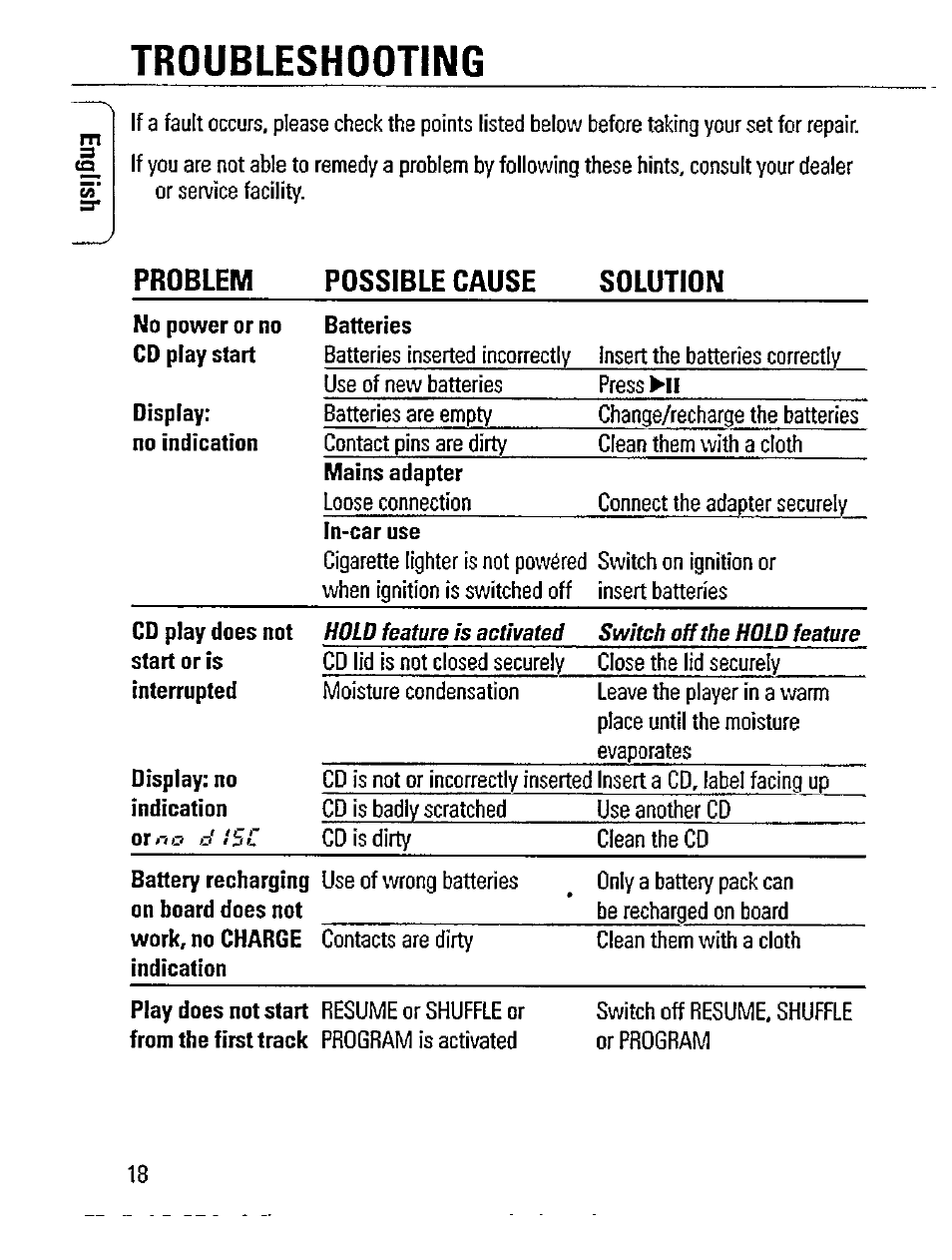 Troubleshooting, Troubleshooting m, Problem possible cause solution | Philips AZ 7394 User Manual | Page 18 / 23