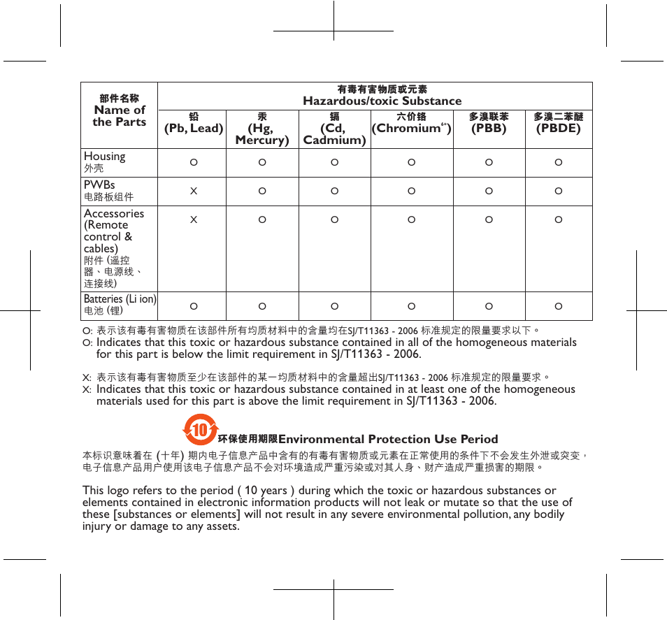 Philips SA6014 User Manual | Page 62 / 63