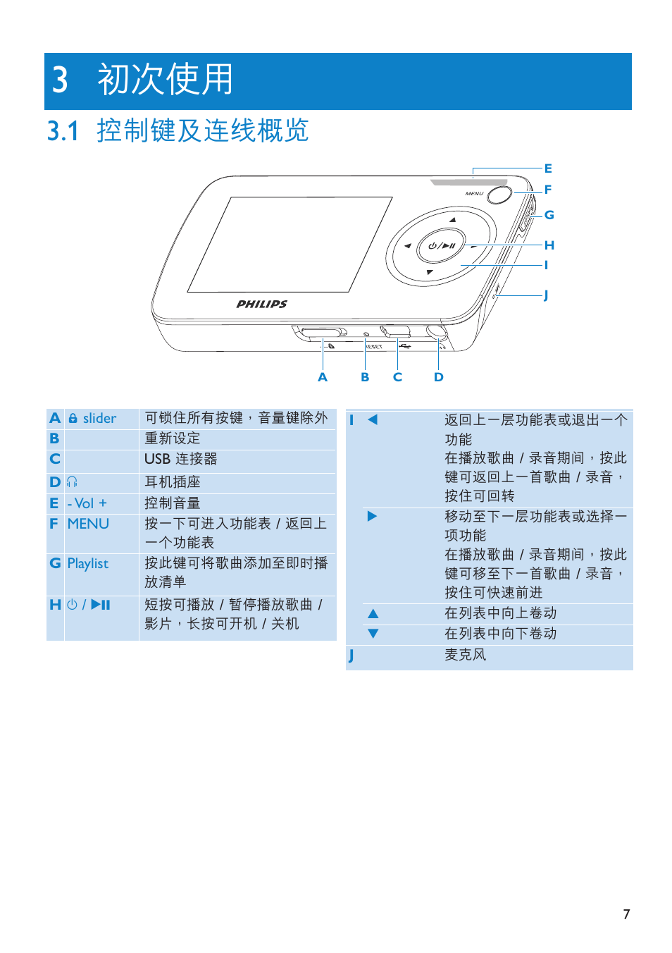 初次使用, 控制鍵及連線概覽 | Philips SA6014 User Manual | Page 9 / 63