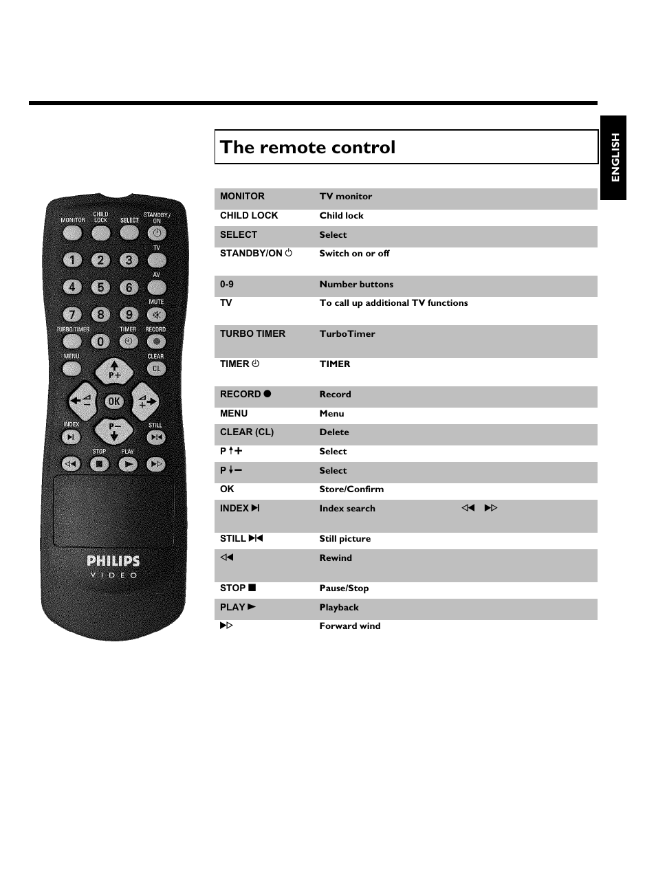 The remote control | Philips VR270B/07 User Manual | Page 3 / 39