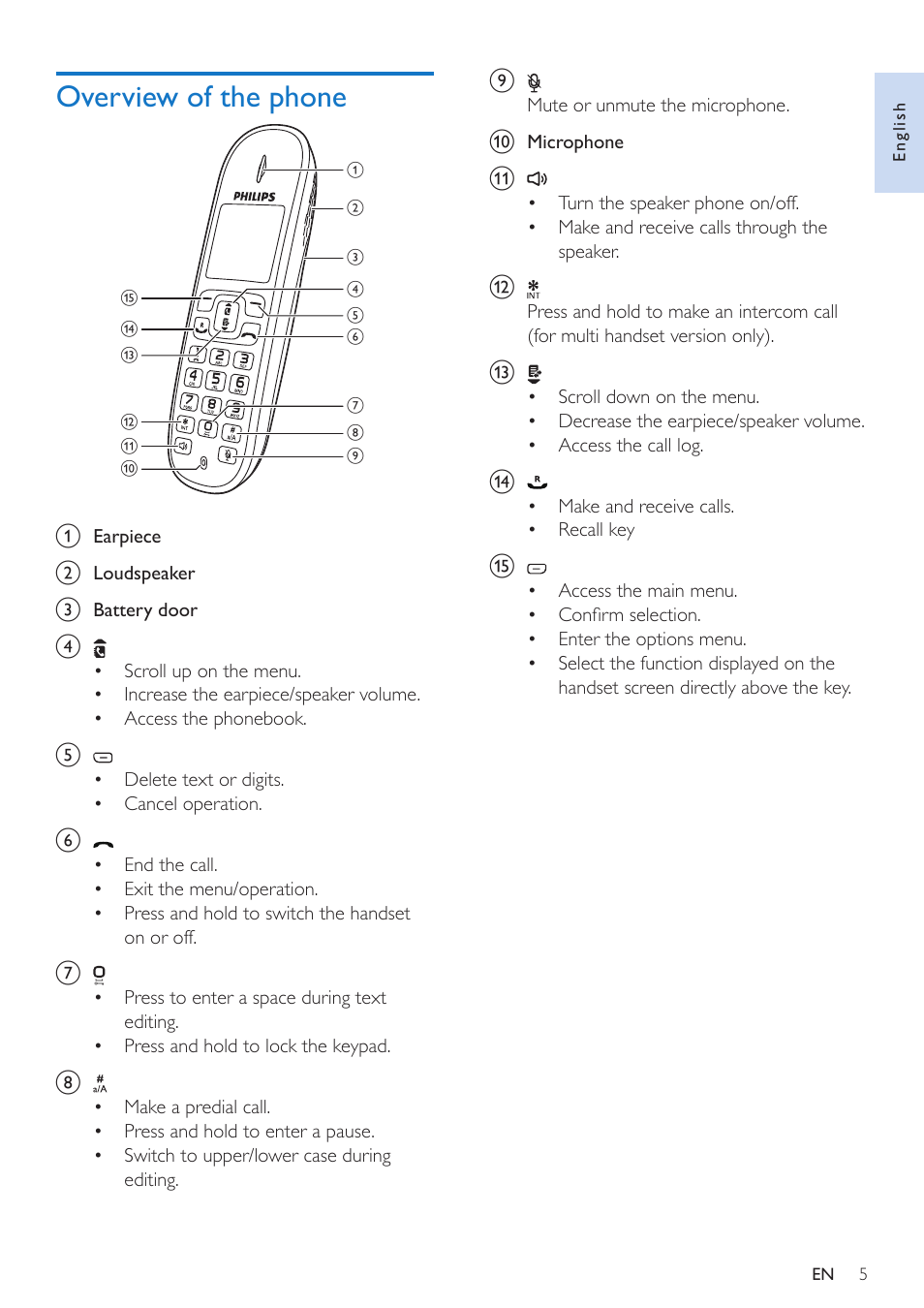 Overview of the phone | Philips CD295 User Manual | Page 7 / 44