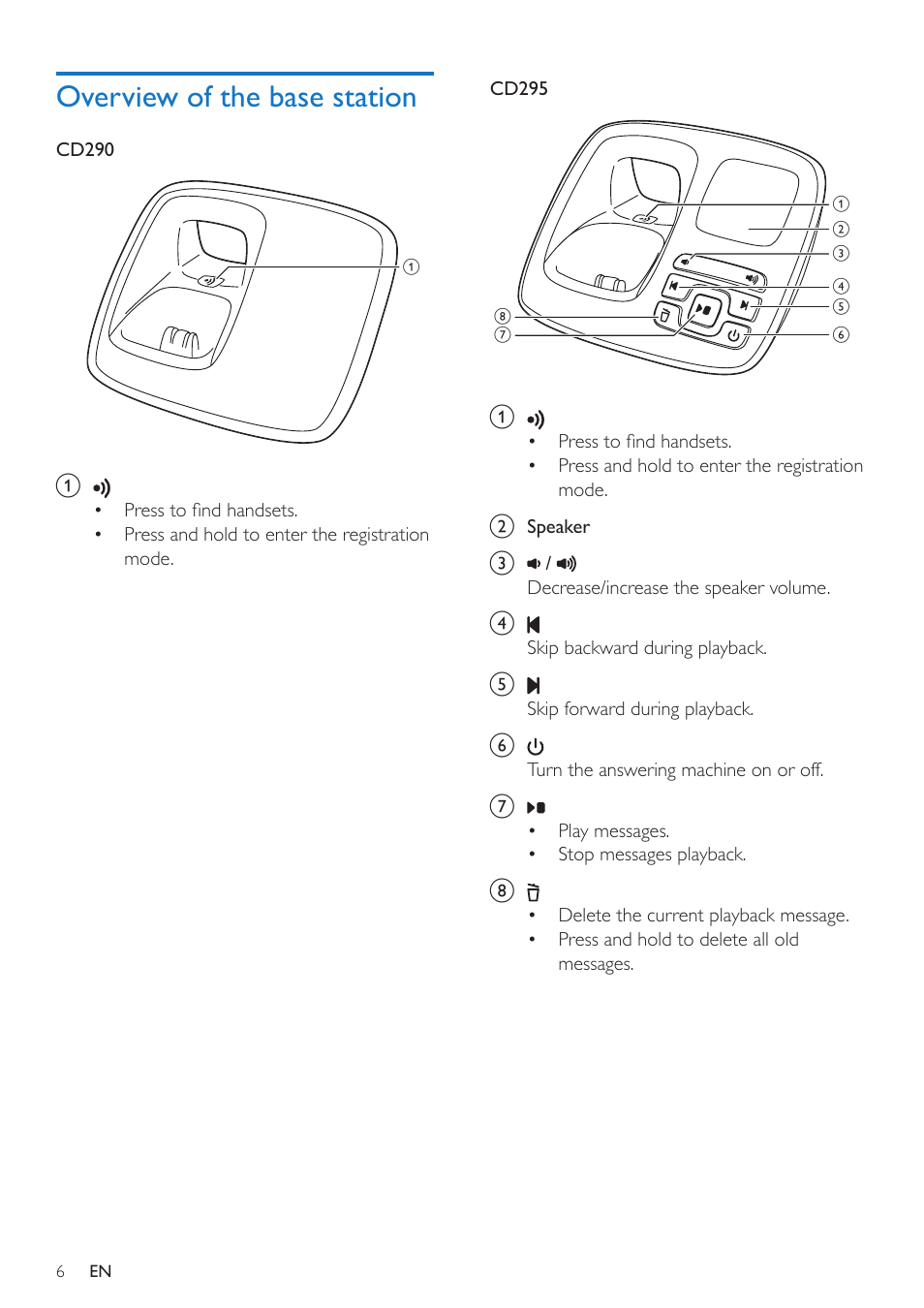 Overview of the base station | Philips CD295 User Manual | Page 8 / 44