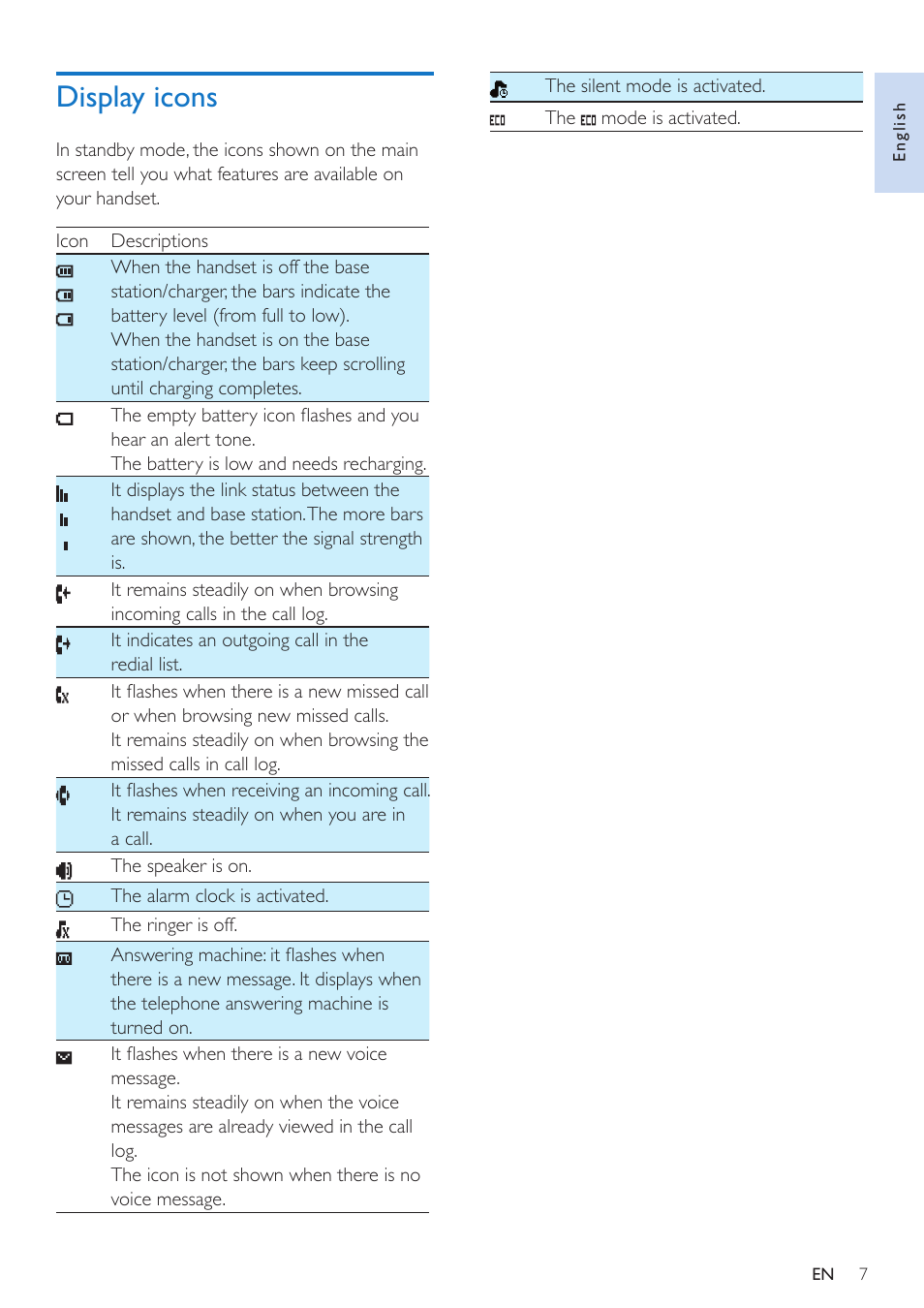 Display icons | Philips CD295 User Manual | Page 9 / 44