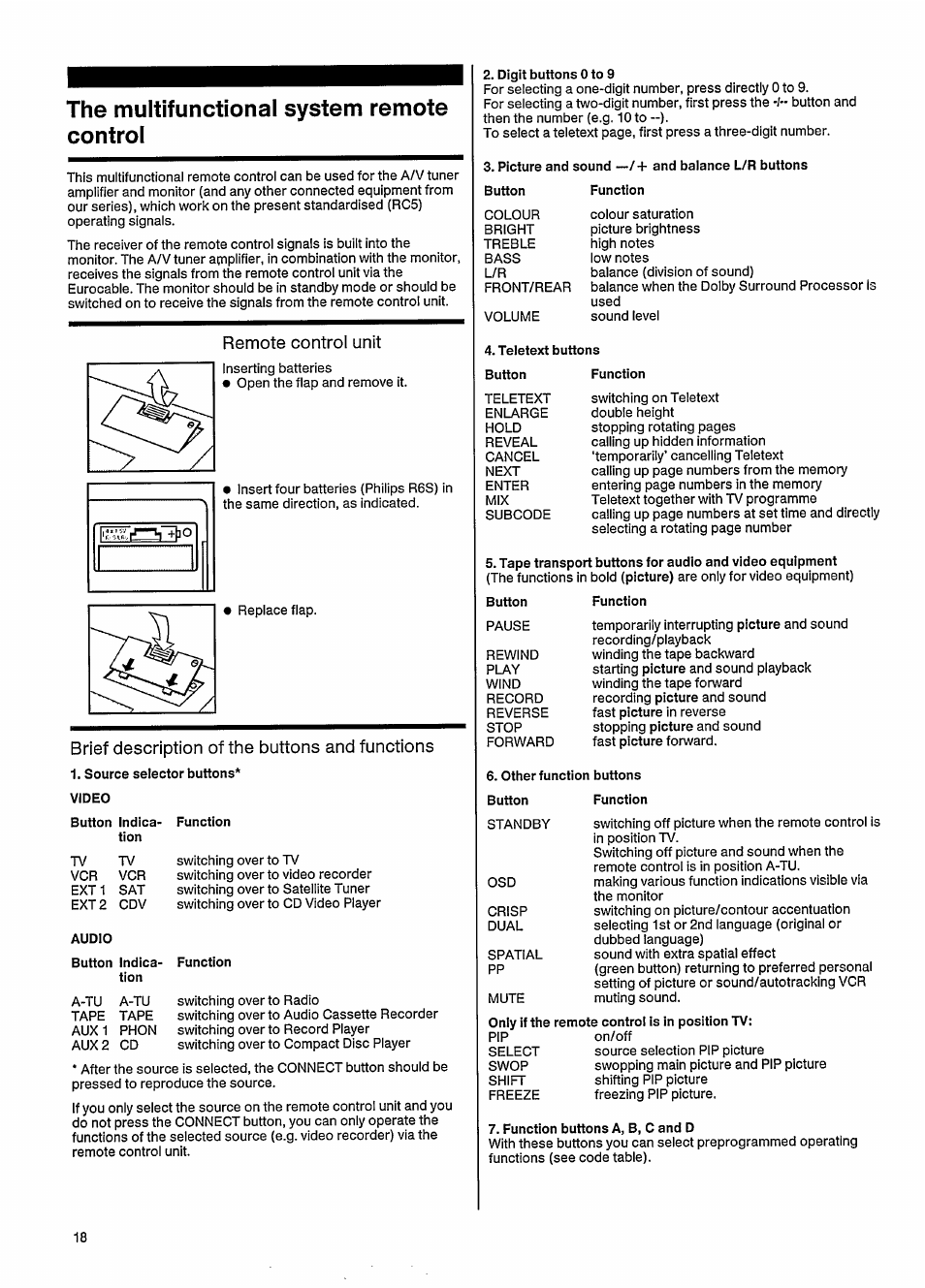 The multifunctional system remote control, Remote control unit, Brief description of the buttons and functions | Philips 27ce7695 User Manual | Page 22 / 37