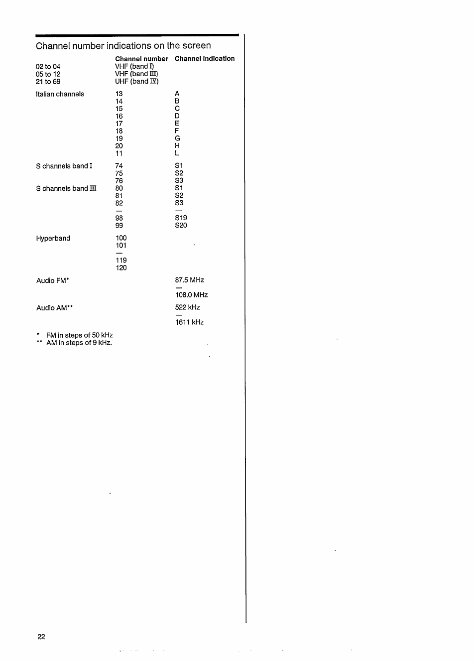 Channel number indications on the screen | Philips 27ce7695 User Manual | Page 26 / 37