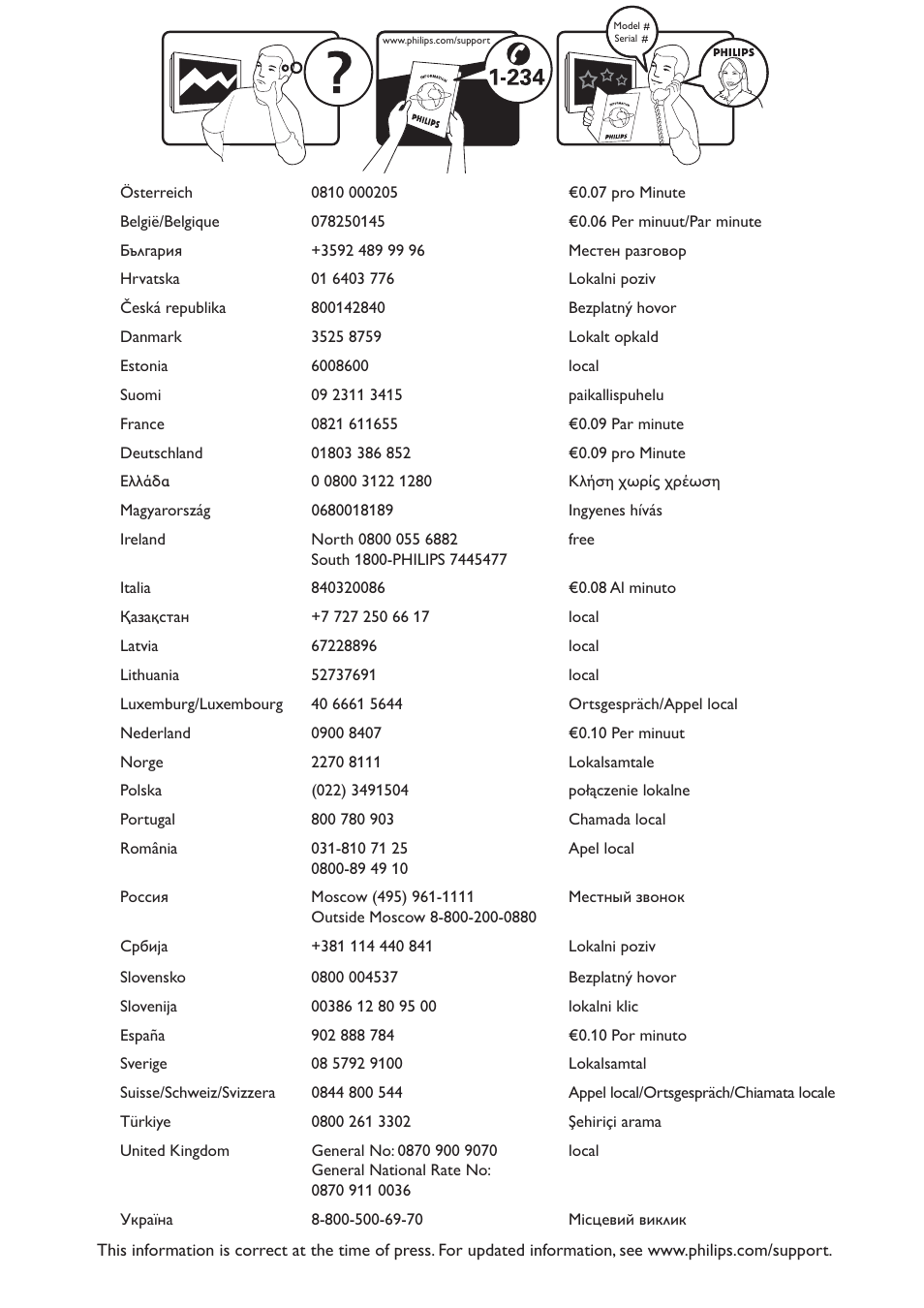 Philips 19PFL3404D/05  EN User Manual | Page 2 / 43