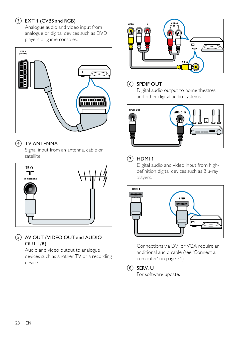 Philips 19PFL3404D/05  EN User Manual | Page 30 / 43