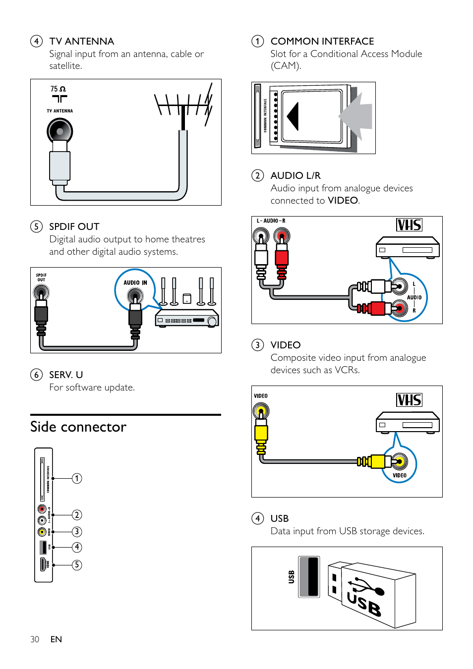 Philips 19PFL3404D/05  EN User Manual | Page 32 / 43