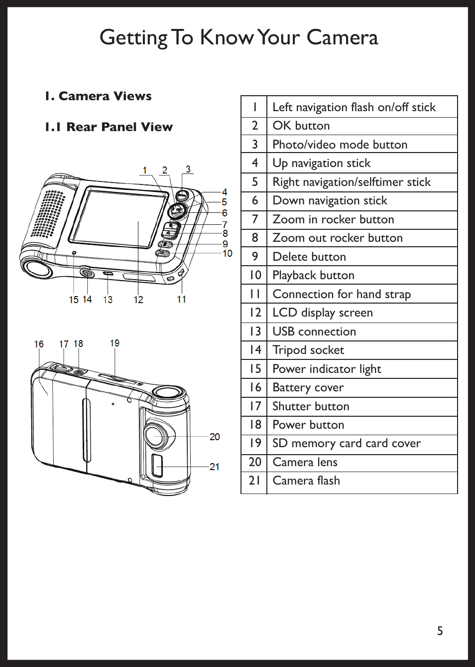 Getting to know your camera | Philips SIC 3608S/G7 User Manual | Page 6 / 36