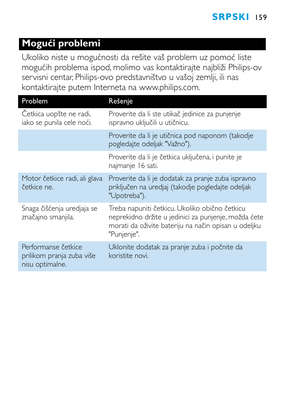 Mogući problemi, Srpski | Philips HX1515 User Manual | Page 159 / 162