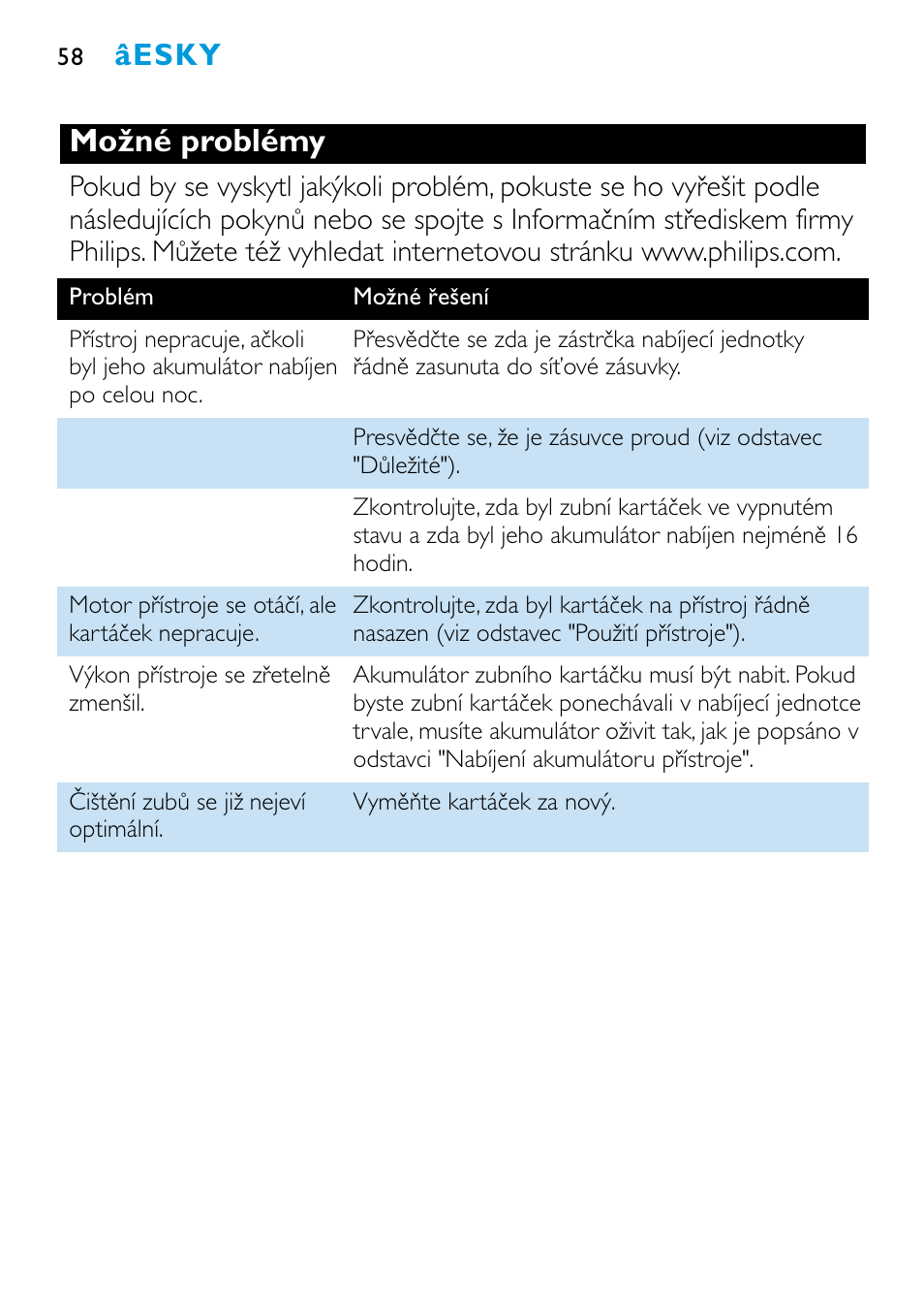 Možné problémy, Âesky | Philips HX1515 User Manual | Page 58 / 162